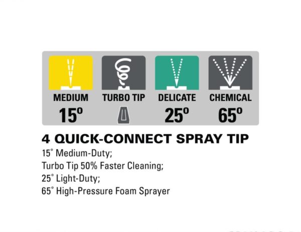 Masterforce™ 2700 PSI 1.3 GPM 15-Amp Corded Electric Pressure Washer Maxing at 2,700 PSI and 1.3 GPM, the Masterforce™ pressure washer offers incredible versatility in your cleaning applications. The induction motor and Total Stop System (TSS) makes it quieter and offers a longer life expectancy than traditional residential pressure washers. Included in the package are three quick-connect nozzles: 15 degree, 25 degree, and rotary. Also included is a high-pressure foam cannon that allows for long distance soap coverage and better results than water alone. Induction motor High-pressure foam cannon Low profile Onboard storage 3 quick-connect nozzles, including a rotary nozzle for hard surfaces, plus a foam cannon attachment 3-year warranty 35' power cord Total Stop System (TSS) - motor runs only when trigger is pulled