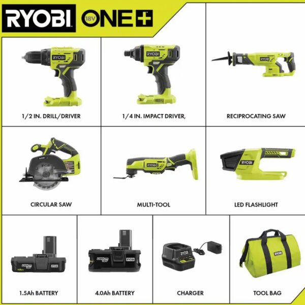 ryboi ONE+ 18V Lithium-Ion Cordless 6-Tool Combo Kit with (2) Batteries, Charger, and Bag RYOBI introduces the 18V ONE+ 6-Tool Combo Kit with Drill/Driver, Impact Driver, Reciprocating Saw, Circular Saw, Multi-Tool, Work Light, (1) 1.5 Ah Battery, (1) 4.0 Ah Battery, 18V Charger, and Bag. The Drill/Driver has a 1/2 in. heavy duty single sleeve keyless chuck with 24-position clutch to match your drilling and driving needs. The Impact Driver features a variable-speed trigger and 1,800 in./lbs. of torque for control and power. The Reciprocating Saw includes a variable speed trigger to provide more control while cutting a variety of materials. The Circular Saw has front pommel handle for 2-handed operation and a left side blade for better visibility. The Multi-Tool features a lock-on button and variable speed dial for superior ergonomics. The Work Light features an ergonomic design and 160 Lumens of light output. The 1.5 Ah and 4.0 Ah Batteries feature lithium-ion cells for longer overall life. The 18V Charger is compatible with all ONE+ Lithium-Ion Batteries. Best of all, this kit is part of the RYOBI ONE+ System of over 260 cordless tools that all work on the same battery platform. Backed by the RYOBI 3-Year Manufacturer's Warranty, the 18V ONE+ 6-Tool Combo Kit includes a drill/driver with screwdriver bit, an impact driver with bit, a reciprocating saw with blade, a circular Saw with blade, a multi-tool with accessories, a work light, 1.5 Ah and a 4.0 Ah battery, an 18V charger, a tool bag, and operator's manuals. Drill/Driver: 24-position clutch and 2-speed gearbox (0 - 450 RPM and 0 - 1,750 RPM) to match your drilling and driving needs Impact Driver: Delivers up to 1,800 in./lbs. of torque and 3200 IPM (impacts per minute) for the most demanding applications Reciprocating Saw: 1 in. Stroke Length and 3,400 SPM (Strokes per Minute) for up to 60% faster cutting (vs P514). Circular Saw: Compact design for better handling and front pommel handle for 2-handed operation Multi-Tool: Variable speed dial achieves 10,000-20,000 OPM for optimal control Work Light: Produces 160 Lumens of light output Batteries: Easily snaps into place and detaches with quick-release easy-access latches Charger: Compatible with RYOBI 18V ONE+ Lithium-Ion Batteries Part of the RYOBI 18V ONE+ System of over 260 cordless tools 3-year manufacturer's warranty Includes: (1) P215 18V ONE+ Drill/Driver with bit, (1) P235A 18V ONE+ Impact Driver with bit, (1) P519 18V ONE+ Reciprocating Saw with blade, (1) P505 18V ONE+ Circular Saw with blade and blade wrench, (1) P343 18V ONE+ Multi-Tool, (1) P705 18V ONE+ Work Light, (1) P189 18V ONE+ 1.5 Ah Battery, (1) P197 18V ONE+ 4.0 Ah High Capacity Battery, (1) P118B 18V ONE+ Charger, (1) Bag, and operator's manuals