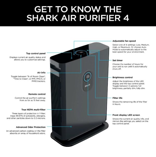 Shark Air Purifier 4 True HEPA with Advanced Odor and Fumes Lock The Shark™ Air Purifier 4 with Anti-Allergen Multi-Filter uses Clean Sense IQ™ technology to constantly track air quality & auto-adjust power. It purifies the air with 4 powerful fans and anti-allergen HEPA filtration with advanced odor protection. Four high-speed micro-fans work together to evenly distribute airflow across the filter and provide a remarkably quiet clean, and incredibly fast clean air delivery rate. Clean Sense IQ™ tracks air quality and auto-adjusts to constantly maintain clean air in your home. The easy-to-use control panel displays data in real time. The Shark™ Air Purifier 4-Fan NANOSEAL™ Filter with true HEPA and Advanced Odor Lock & Fumes Lock captures 99.98% of large, small, & micro sized particles from the air and is equipped with carbon for heightened protection against household odors (cooking, cleaning products, & more), VOCs, and fumes such as formaldehyde found in plants, furniture, and flooring. Shark’s revolutionary 4-fan technology combines with a real time feedback display to give you clarity and confidence in the air you breathe. The four fans working together in tandem generate the power to purify up to 1,000 square feet evenly distributing airflow across the filter. An easy-to-use remote gives you complete control from up to 15 feet away. Assembled Size  17"L x .8.89" W x 24.29" H 120 volts Charcoal Gray LED dual display Touch screen 4 settings Filter with true HEPA captures 99.98% of large, small, & micro-sized particles 4 high-speed micro-fans work together to evenly distribute airflow Advanced odor guard protects against household odors Four high-speed fans provide a remarkably quiet clean Clean Sense IQ™ tracks air quality and auto-adjusts to maintain clean air